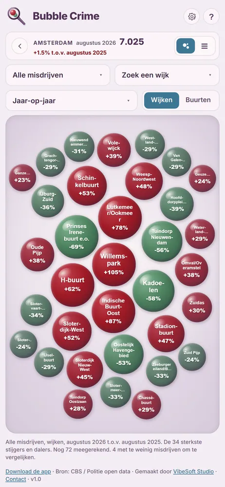 The board after zooming in on Amsterdam, with its districts as bubbles