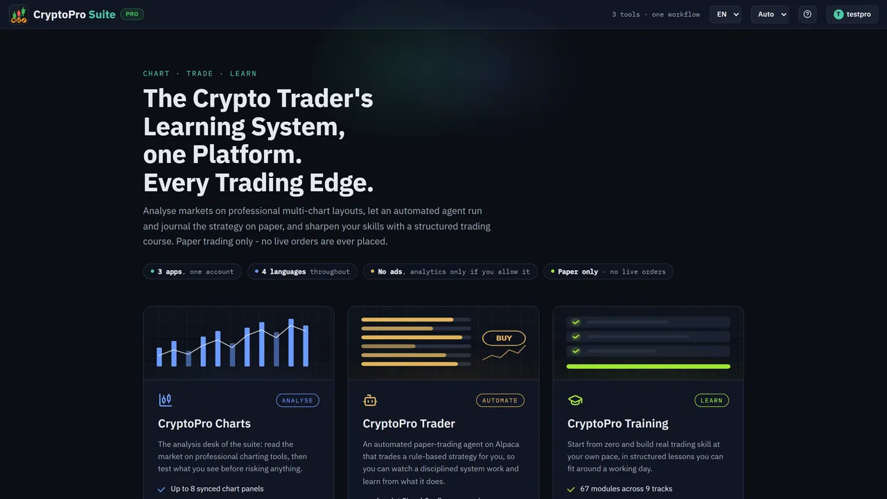 The CryptoPro Suite home page with the headline 'The Crypto Trader's Learning System' and cards for Charts, Trader and Training