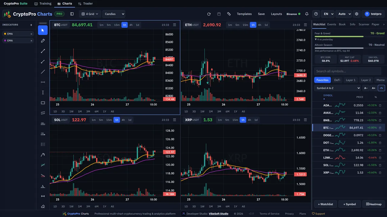 CryptoPro Charts showing four synced charts, BTC, ETH, SOL and XRP, with the watchlist beside them
