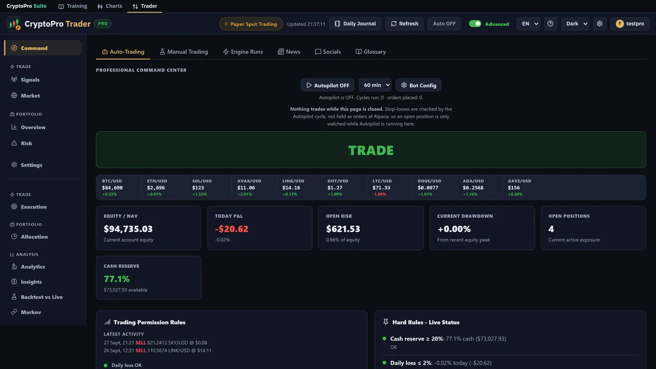 The CryptoPro Trader command center: autopilot off, a TRADE verdict, paper equity, open risk, drawdown and open positions, with the trading permission rules below