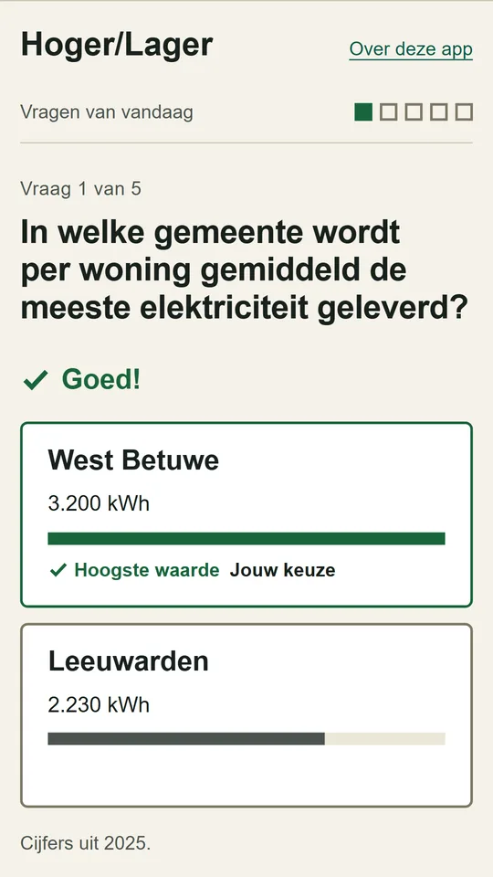 Hoger/Lager after an answer: two municipalities with their figures as bars and the right one marked